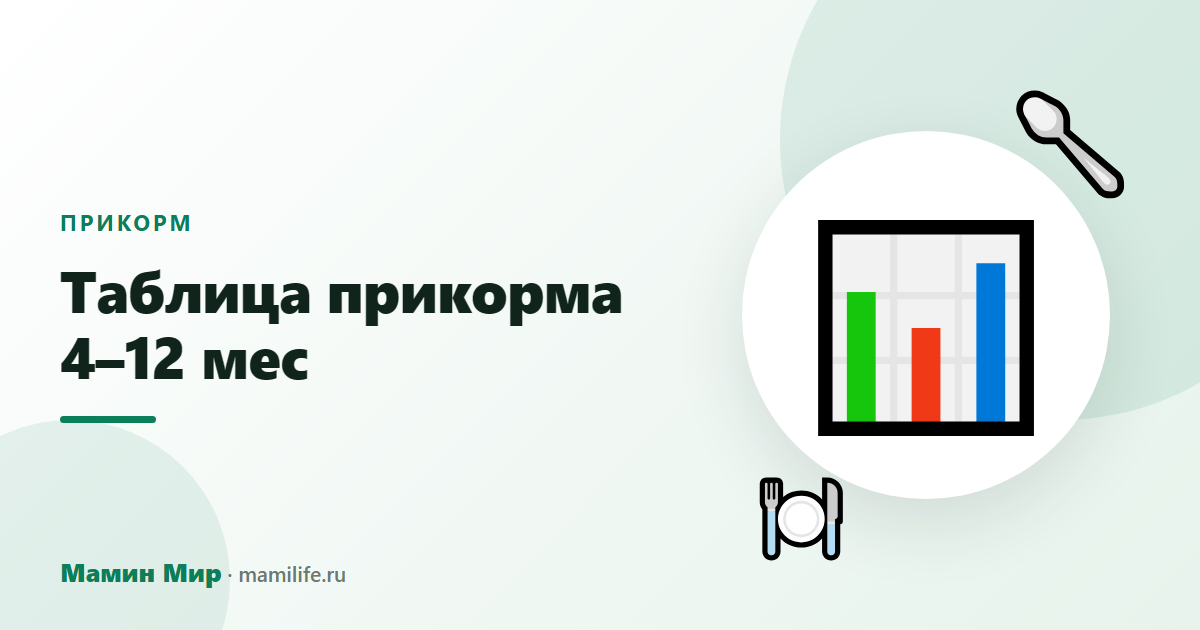 Таблица прикорма 4–12 мес — иллюстрация, Мамин Мир